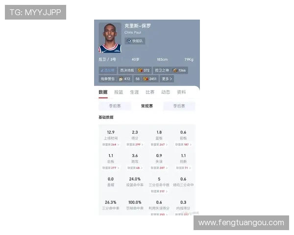 保罗本赛季状态低迷场均仅得25分助攻33真实命中率创职业新低 保罗本赛季状态低迷场均仅得25分助攻33真实命中率创职业新低